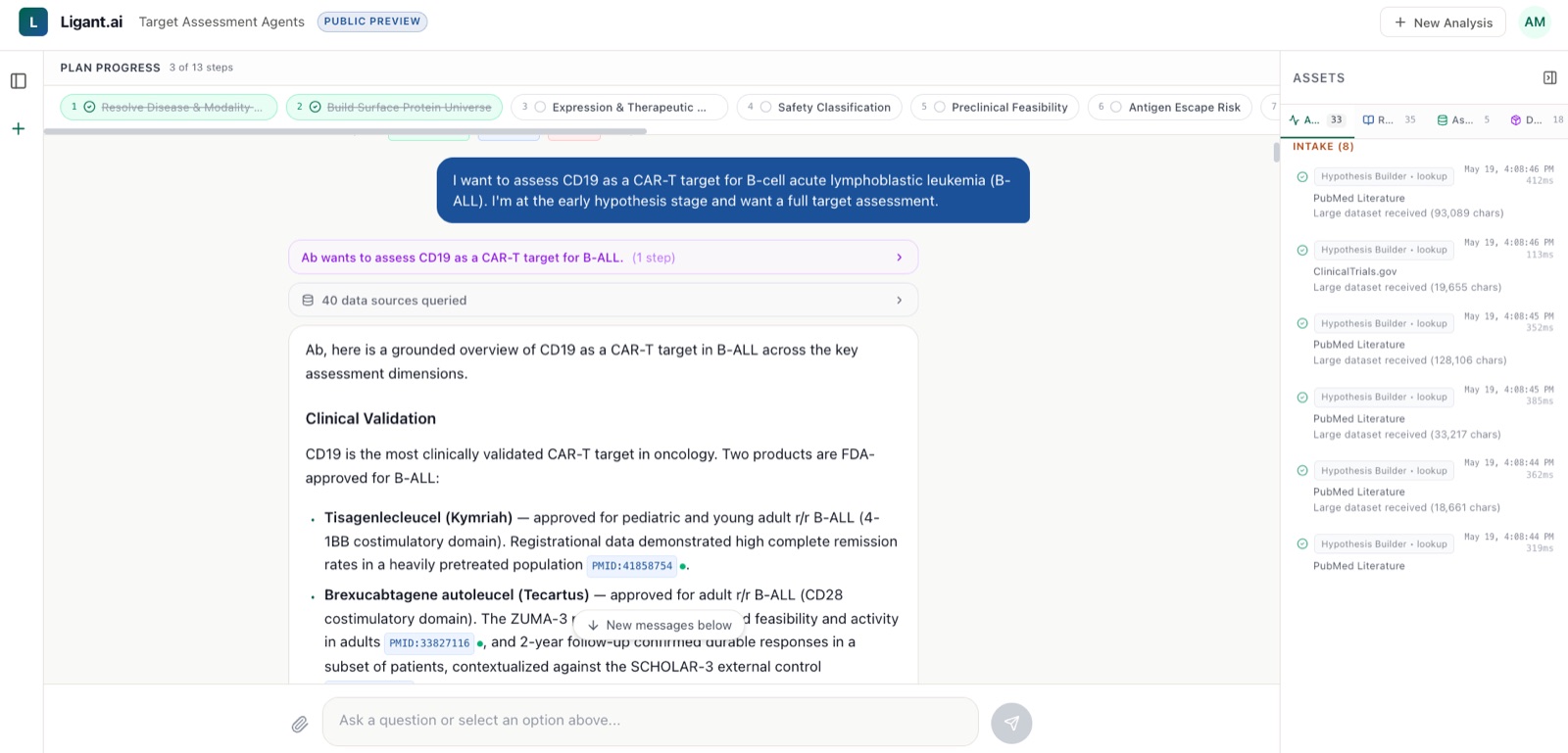 Ligant.ai chat interface showing a CAR-T target assessment for CD19 in B-ALL, with inline PMID citations and an Assets panel listing every PubMed and ClinicalTrials.gov source the agents queried