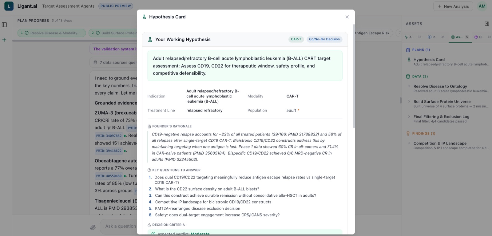 Hypothesis Card showing the working hypothesis for adult relapsed/refractory B-ALL CAR-T target assessment, with founder rationale citing PMIDs and key questions to answer